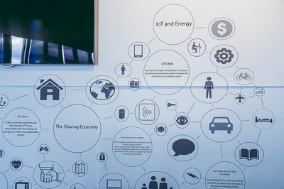 萬物互聯(lián)邁向服務化 物聯(lián)網(wǎng)即服務與車聯(lián)網(wǎng)科技的興起