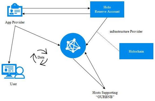 微云全息 革新物聯網安全格局，以混合隱私持久與安全框架引領車聯網未來